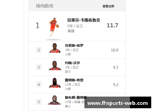 NBA球员助攻数据解析与计算方法