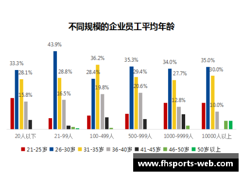 NBA球星年龄趋势分析与未来展望